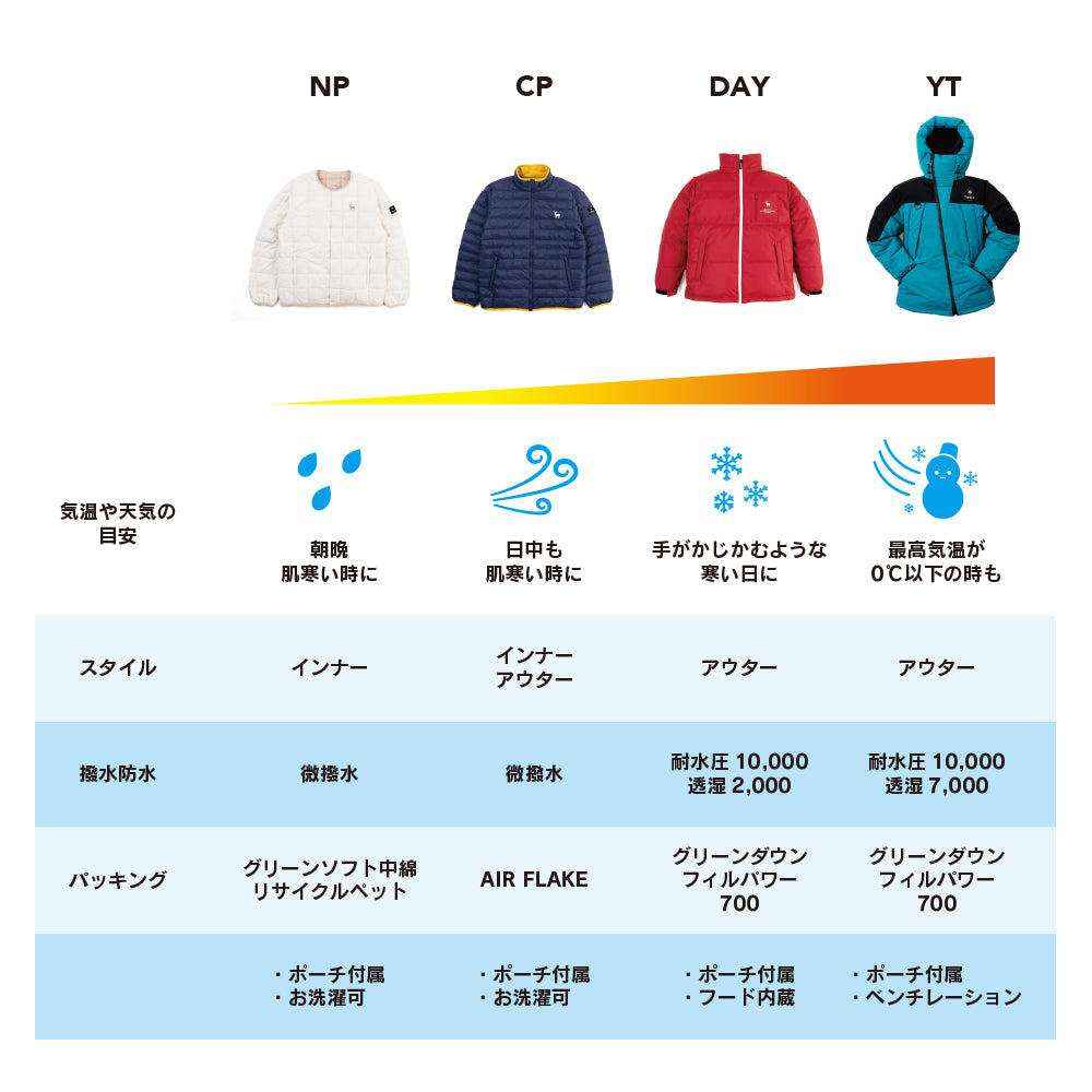 TNOC THE WARM JACKET-YT